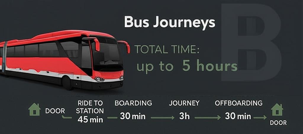 Bus service from Boston to New York